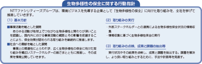 生物多様性の保全に関する行動指針