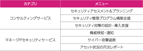 IoT時代のビルシステム向けサイバーセキュリティソリューションの内容の画像