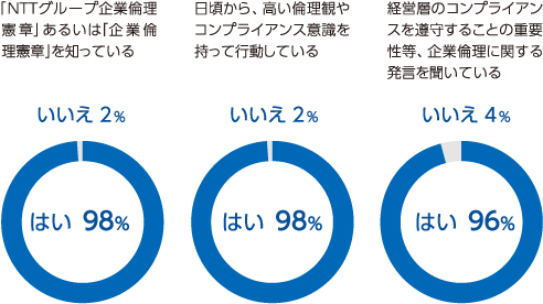 アンケート結果の一例