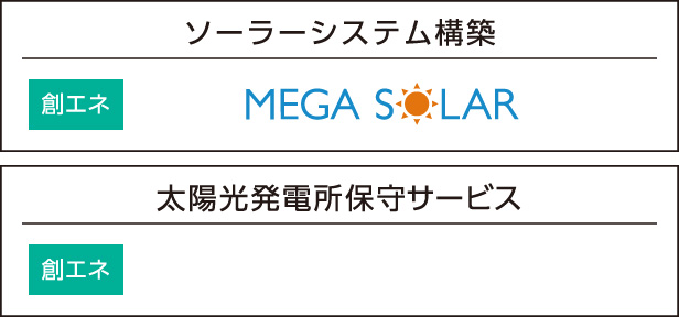 ソーラーシステム構築 創エネ MEGA SOLAR　太陽光発電所保守サービス 創エネ