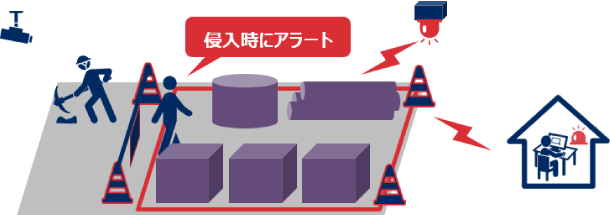 AIカメラを用いた危険エリアの侵入検知の検証