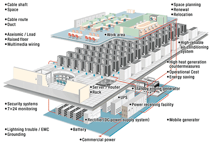 F Data Center