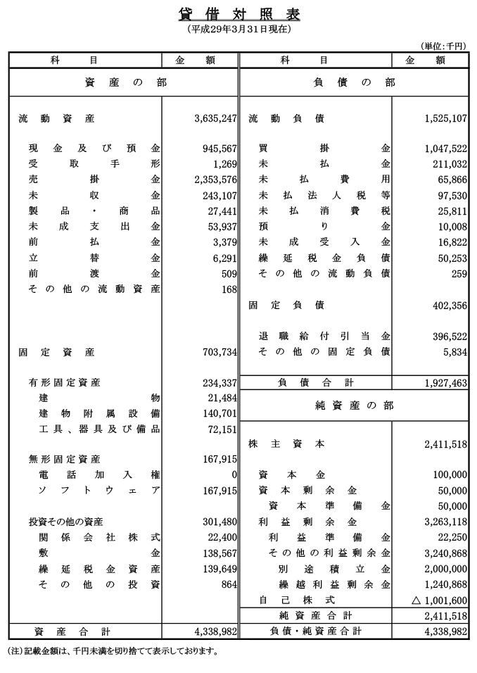 貸借対照表