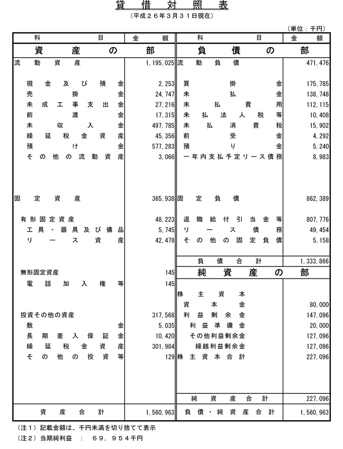 貸借対照表