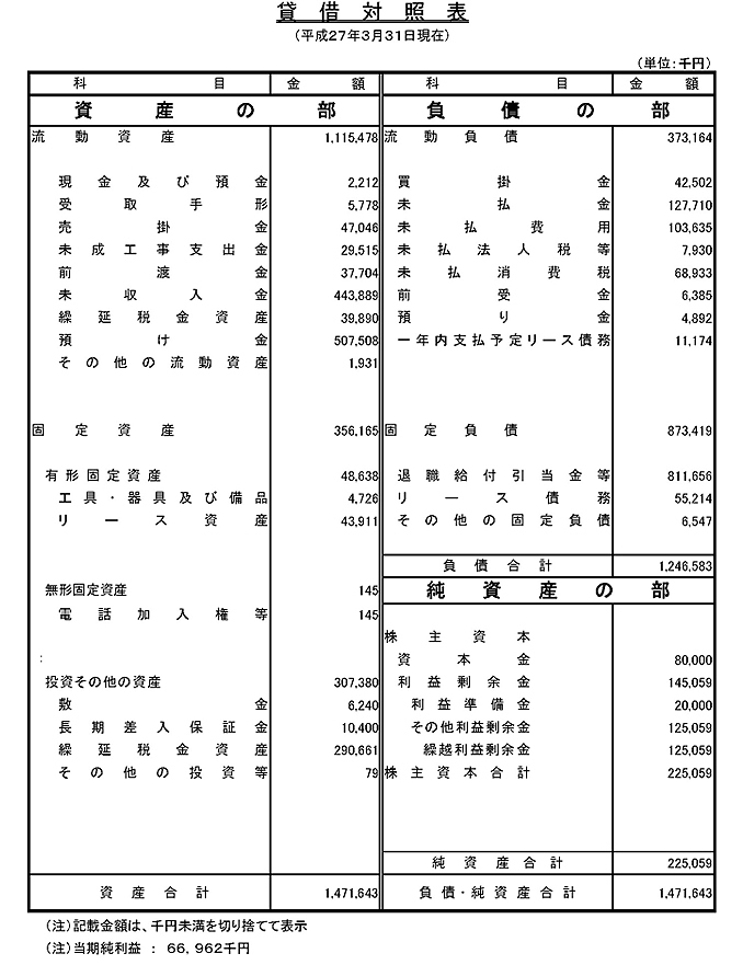 貸借対照表