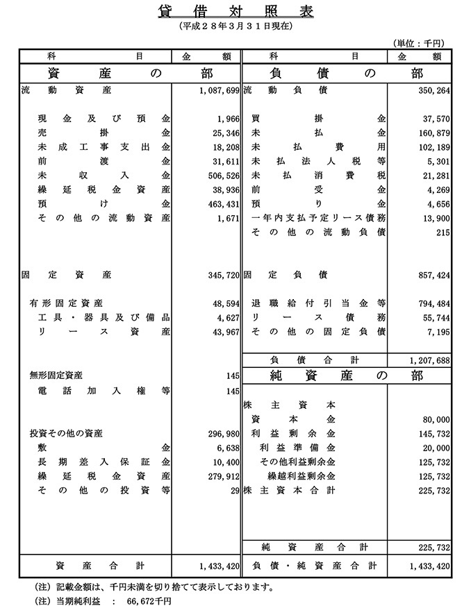 貸借対照表