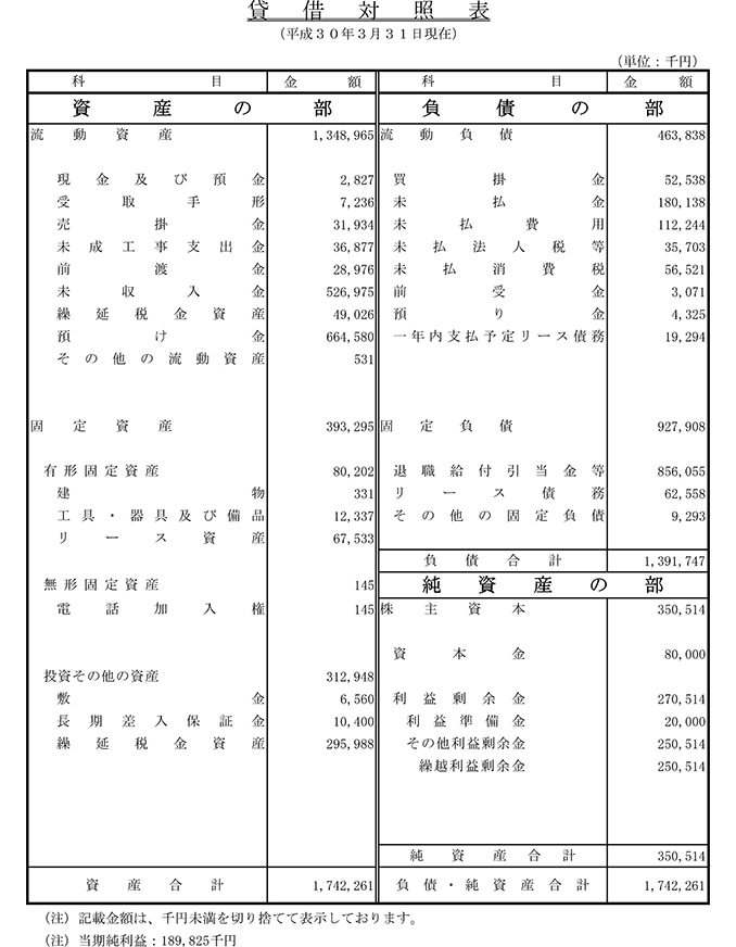 貸借対照表