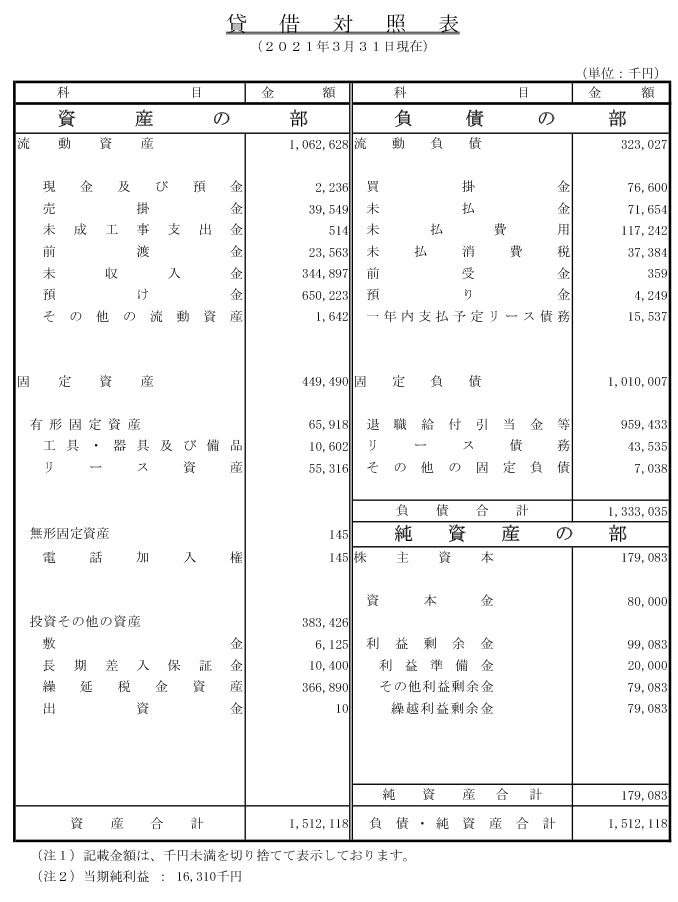 貸借対照表