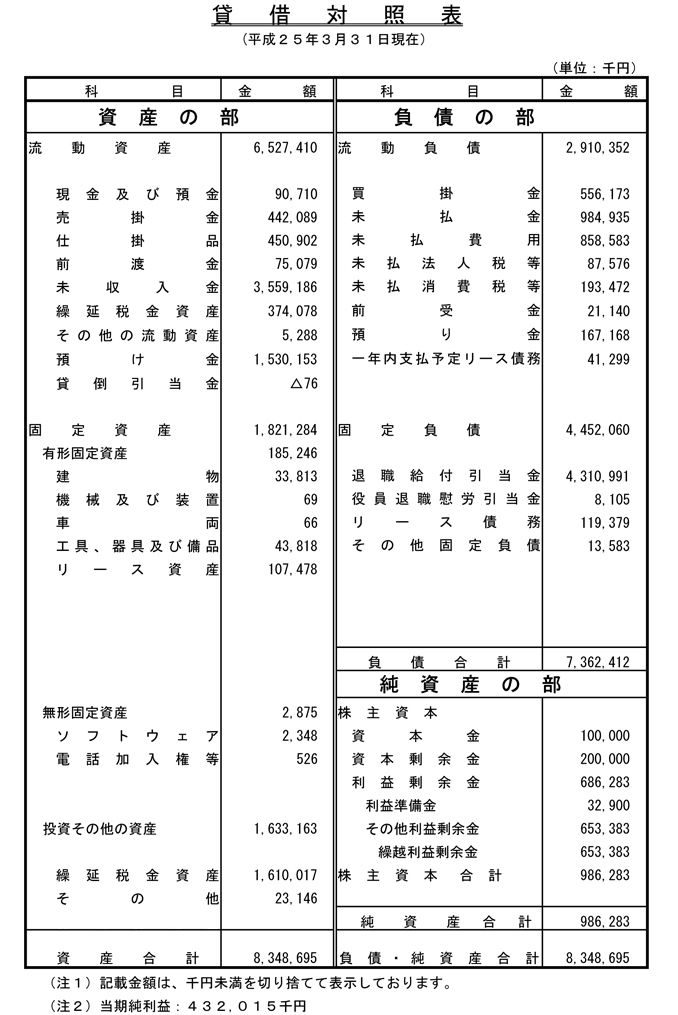 貸借対照表