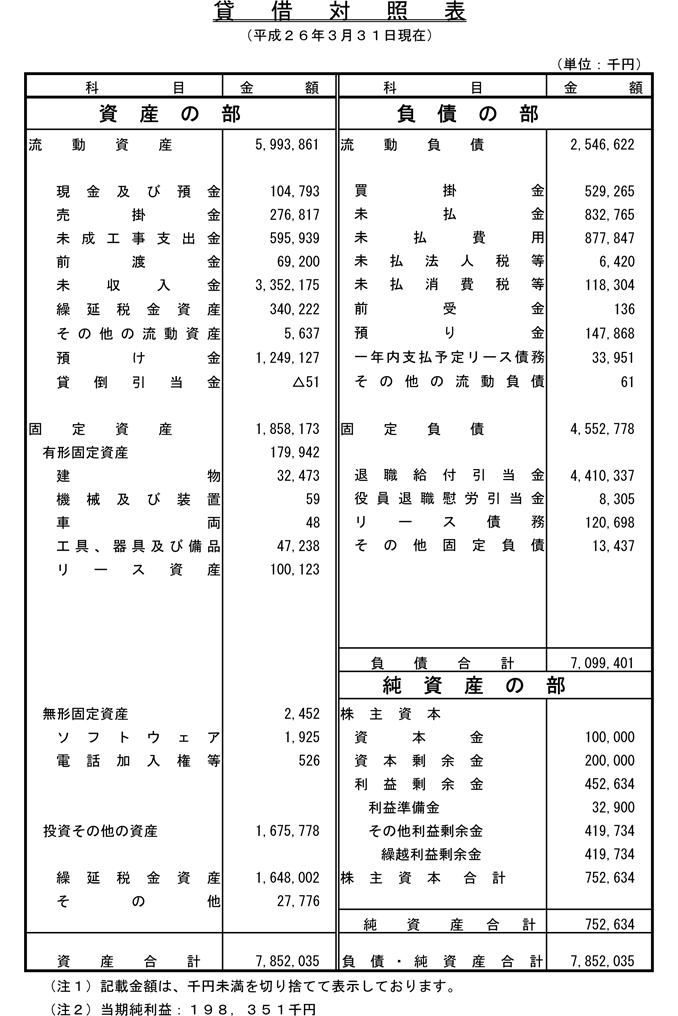 貸借対照表