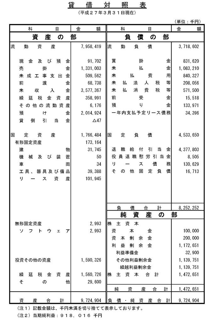 貸借対照表