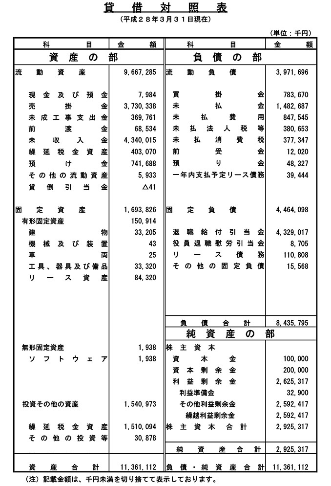 貸借対照表