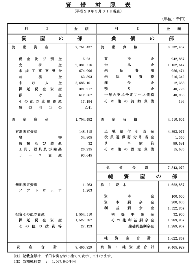 貸借対照表