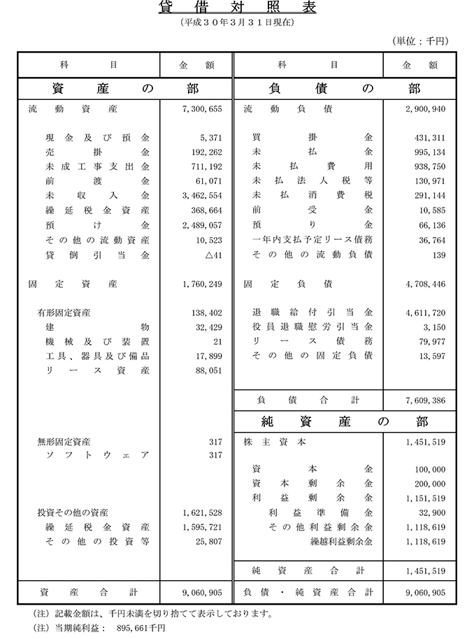 貸借対照表