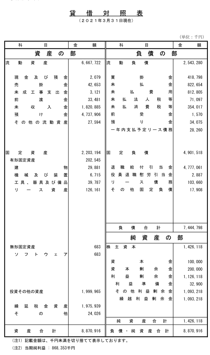 貸借対照表