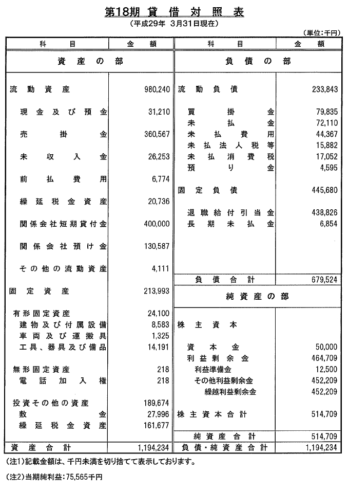 貸借対照表