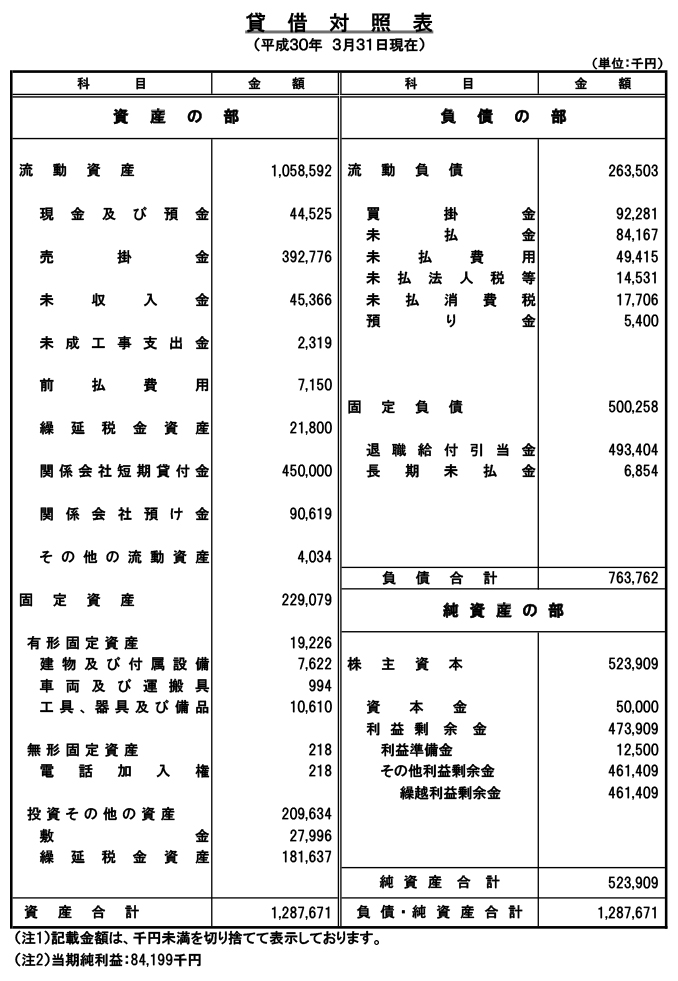 貸借対照表