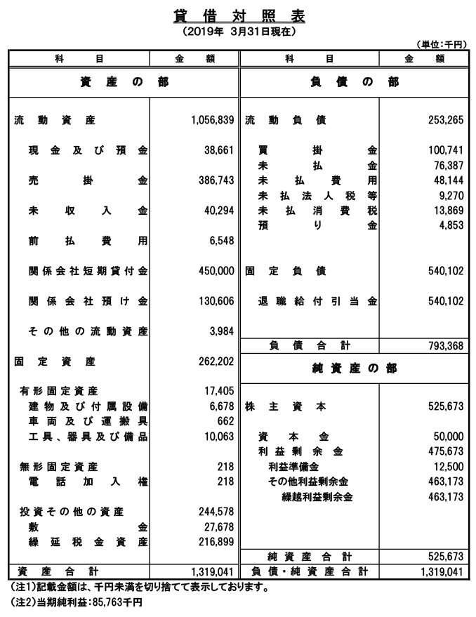 貸借対照表