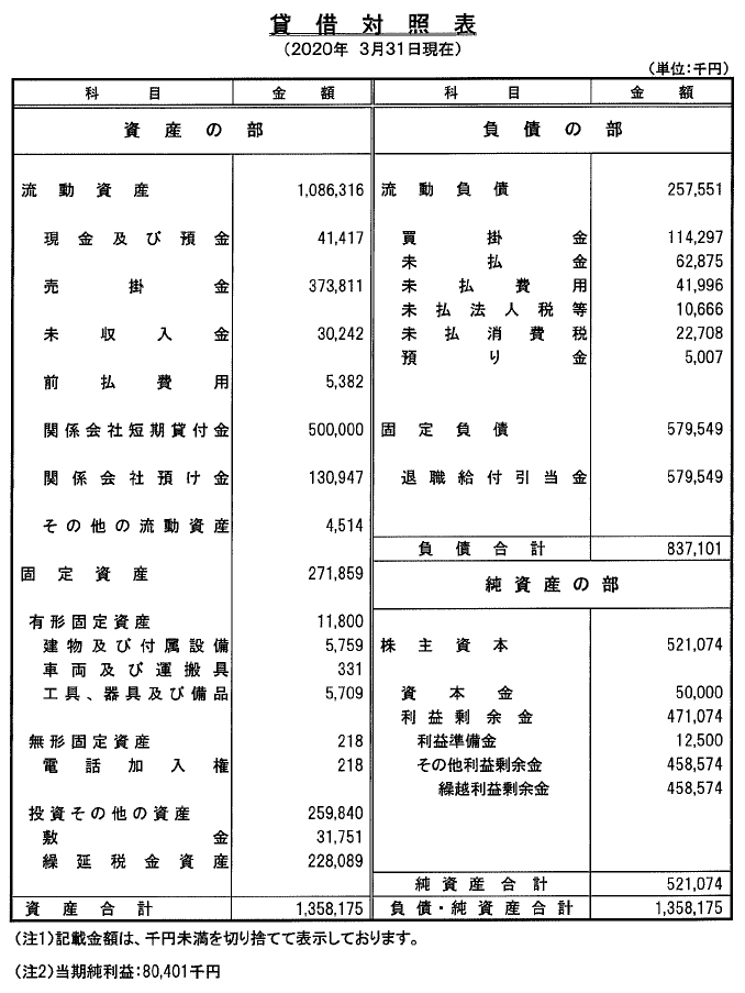 貸借対照表