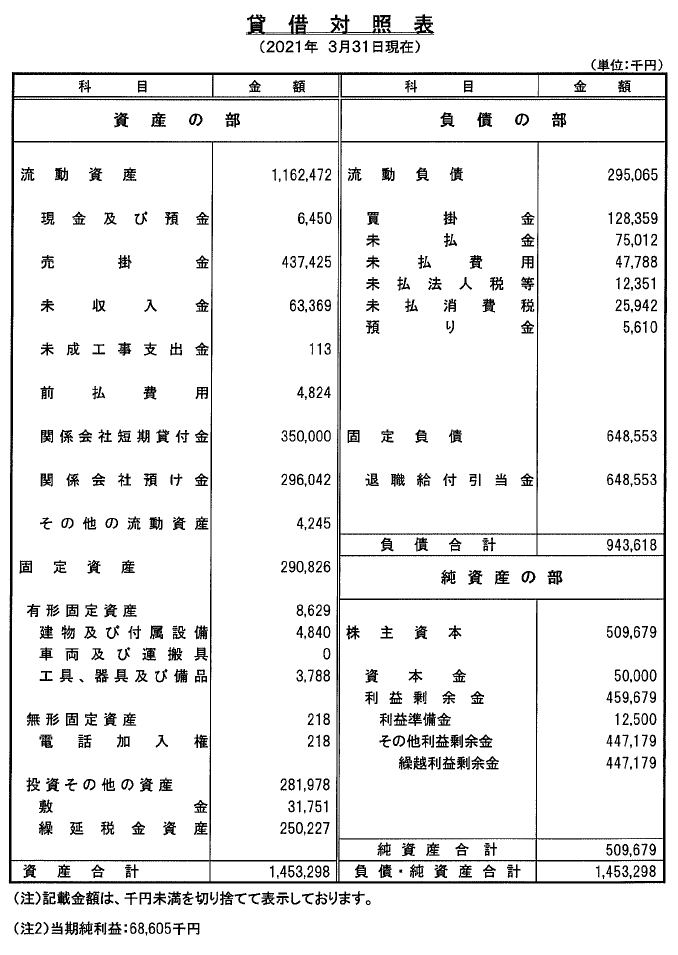 貸借対照表