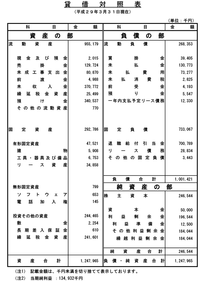 貸借対照表