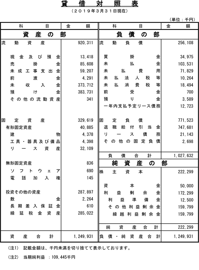 貸借対照表