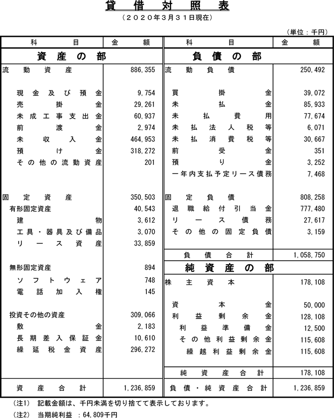 貸借対照表