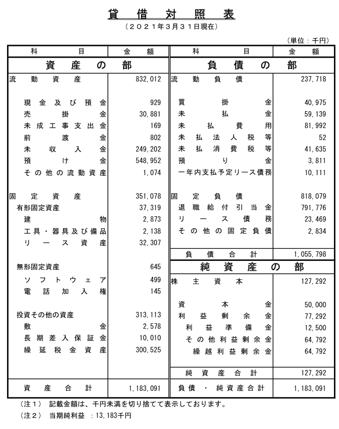 貸借対照表