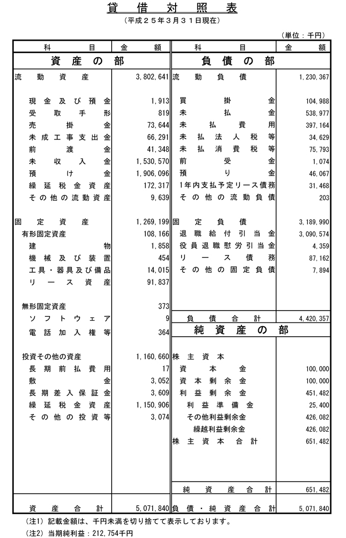 貸借対照表