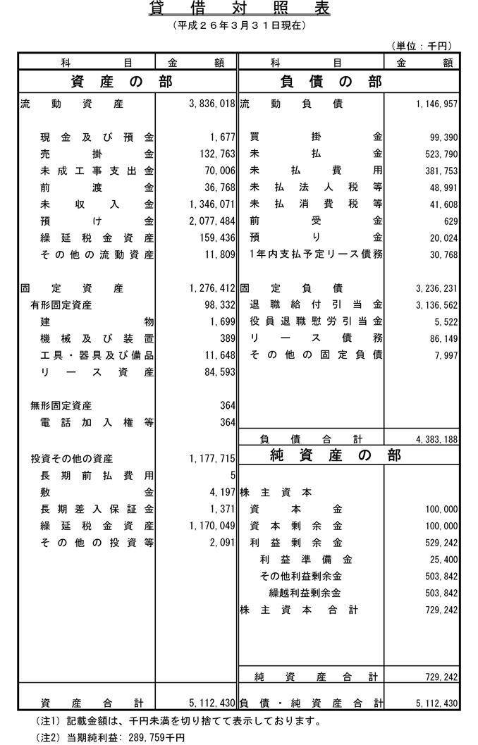 貸借対照表