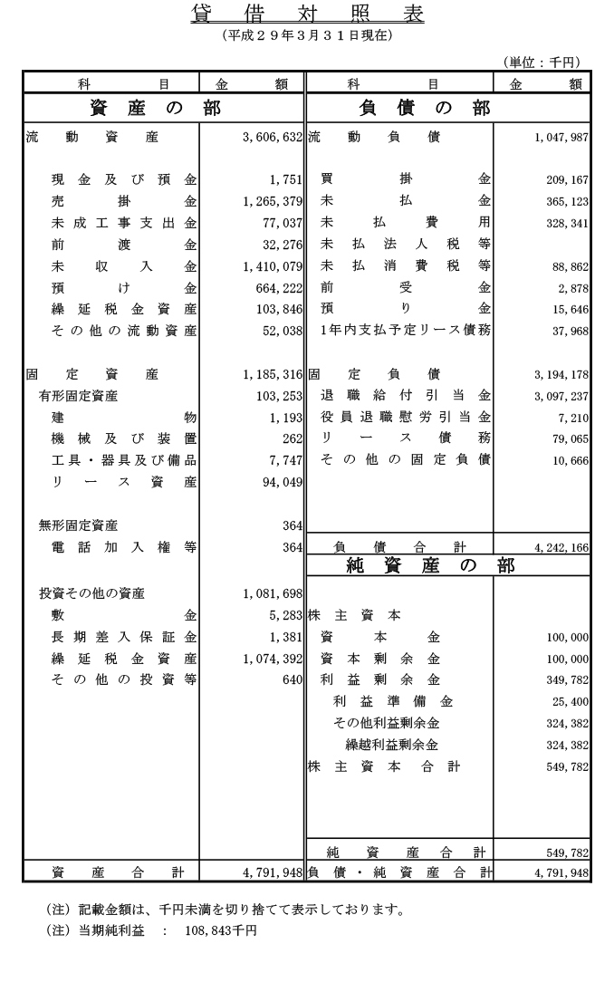 貸借対照表