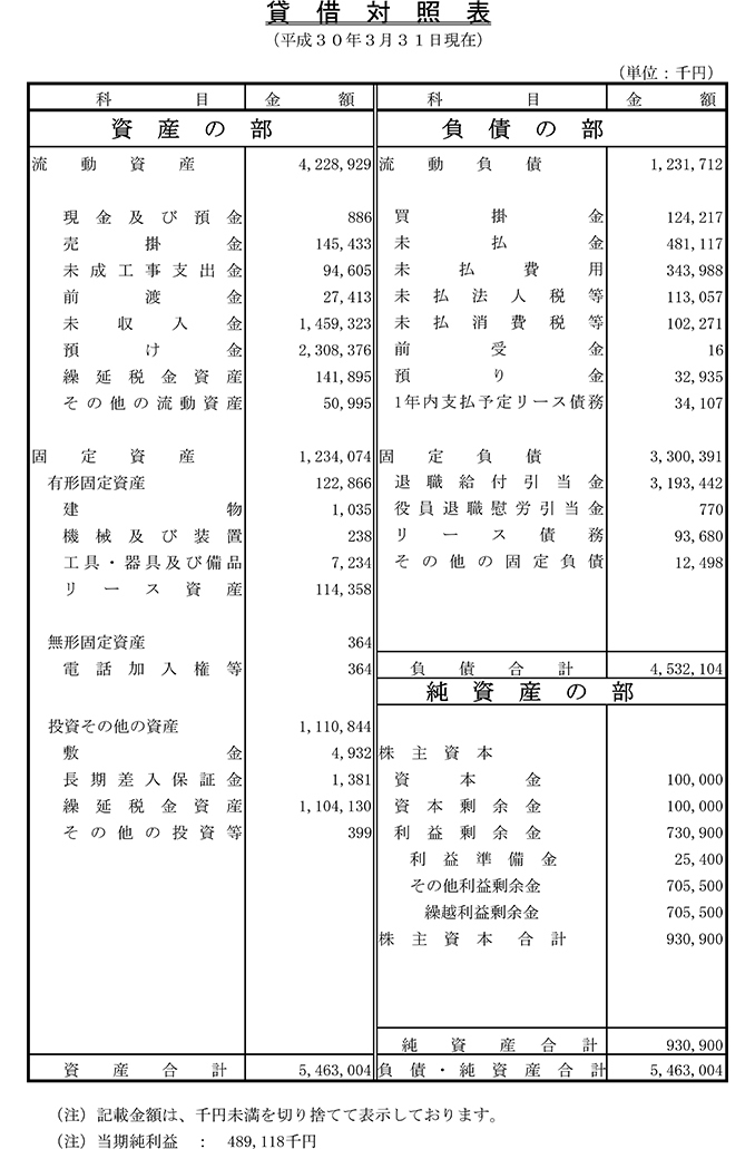 貸借対照表