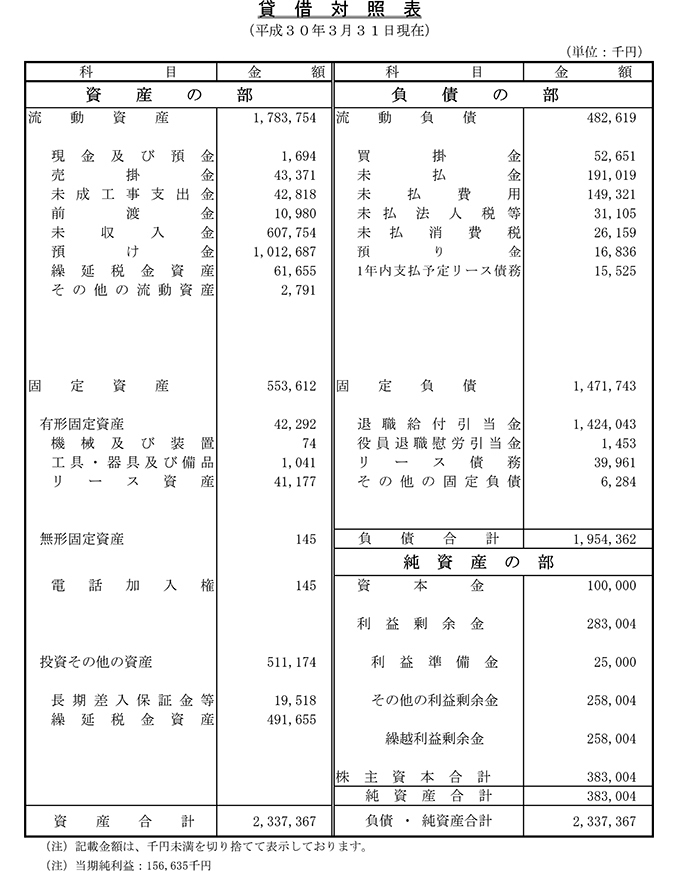 貸借対照表