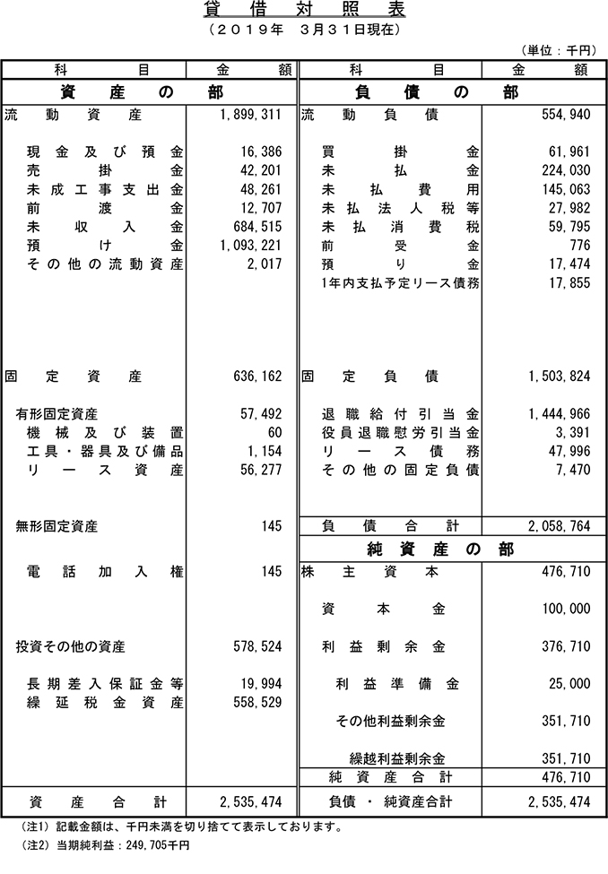 貸借対照表