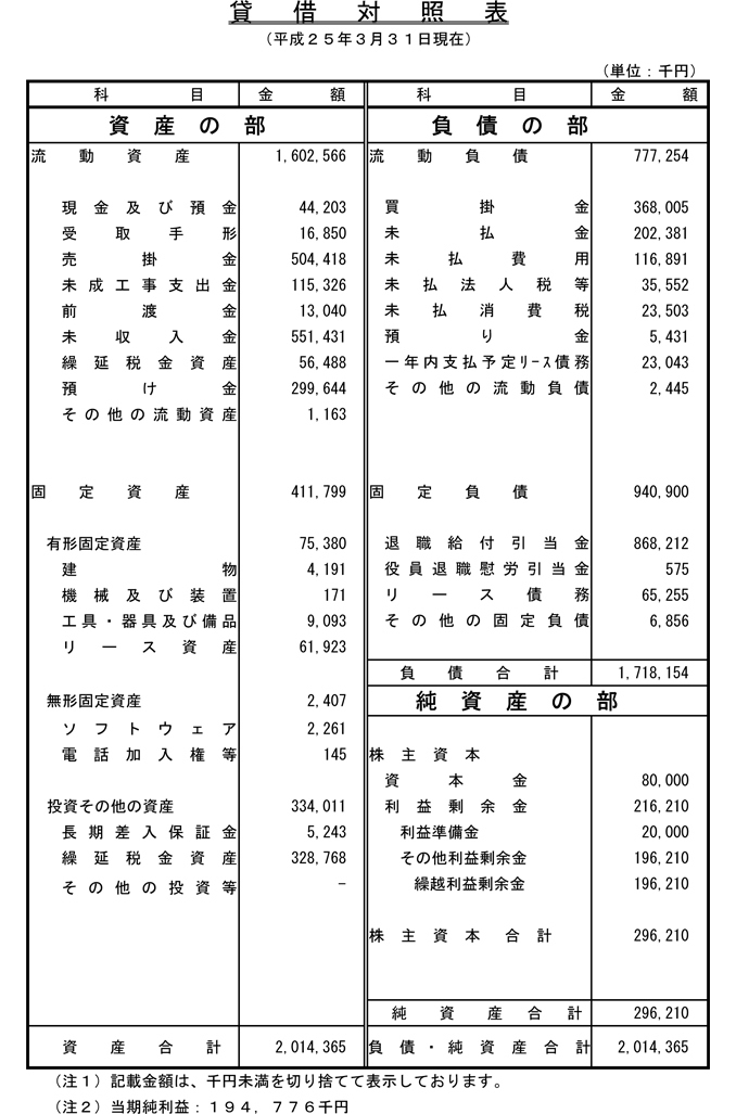 貸借対照表