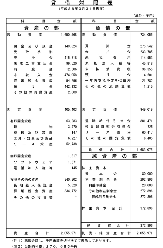 貸借対照表