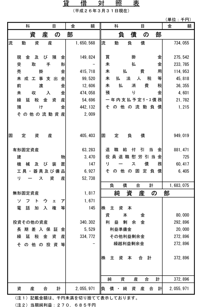 貸借対照表