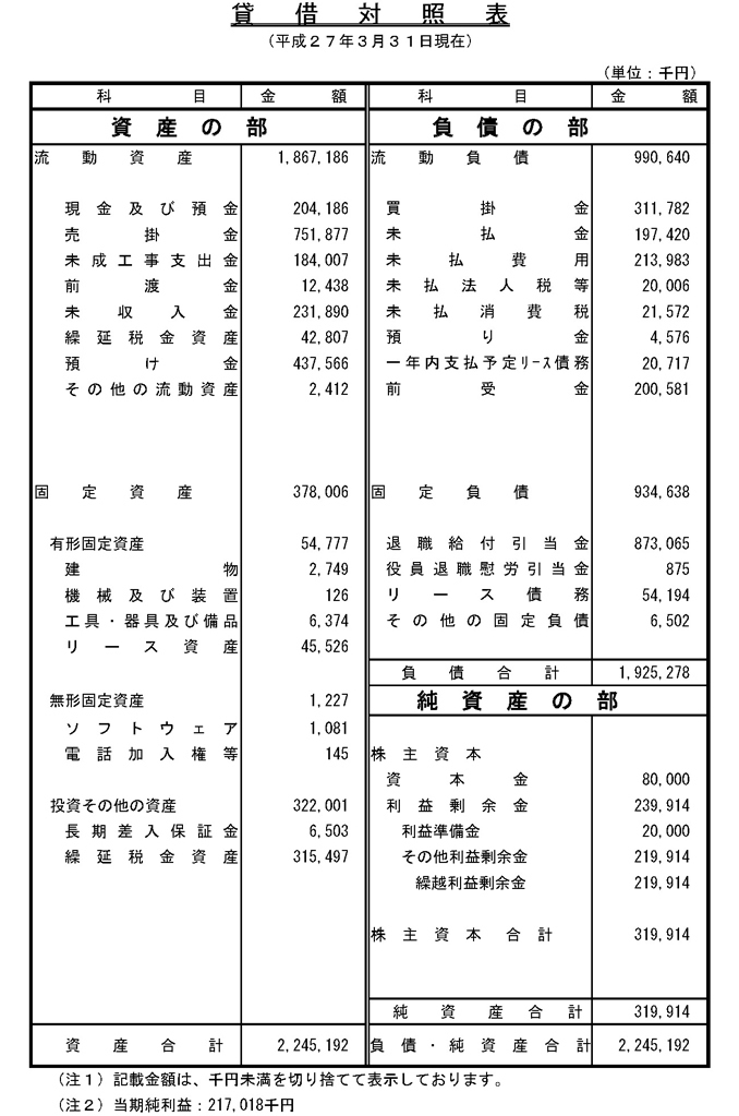 貸借対照表