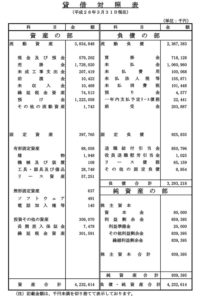 貸借対照表