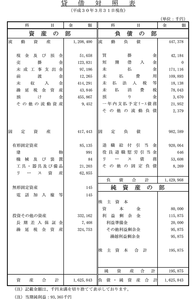 貸借対照表