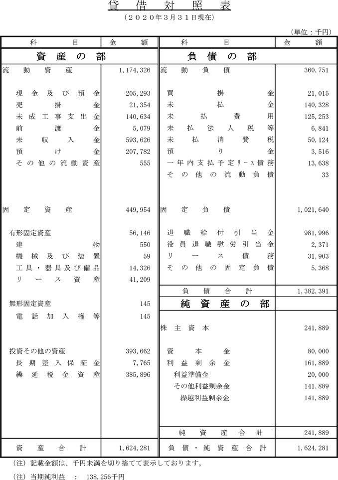 貸借対照表