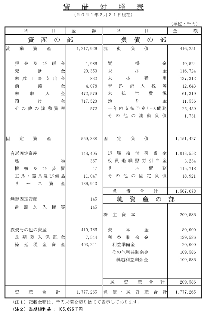 貸借対照表