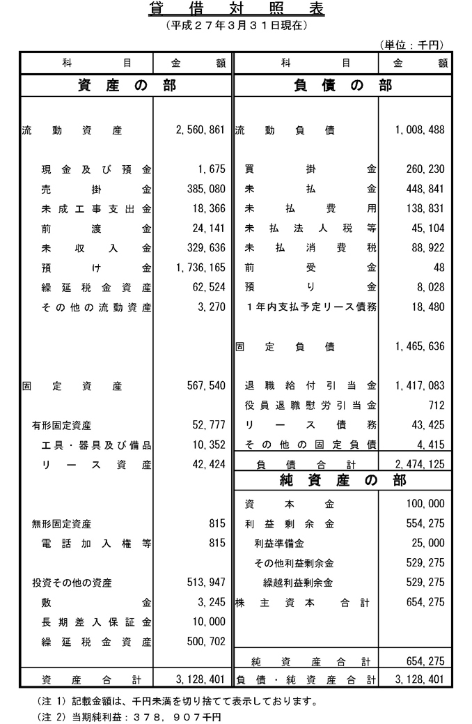 貸借対照表