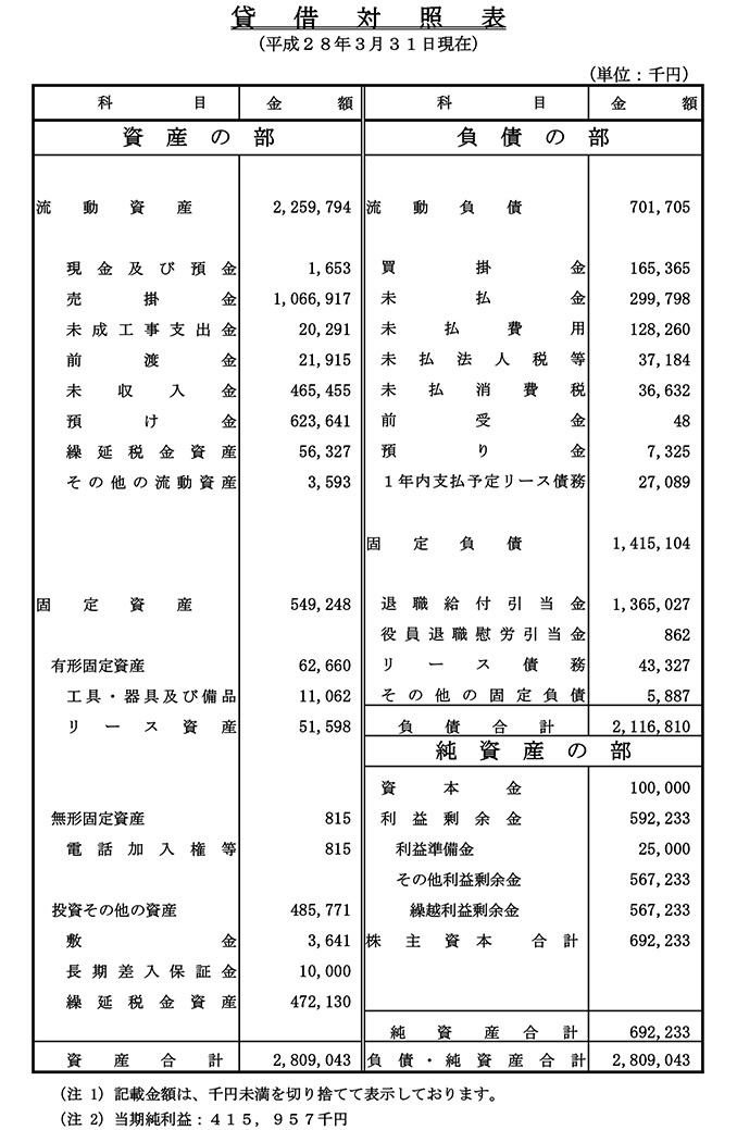 貸借対照表