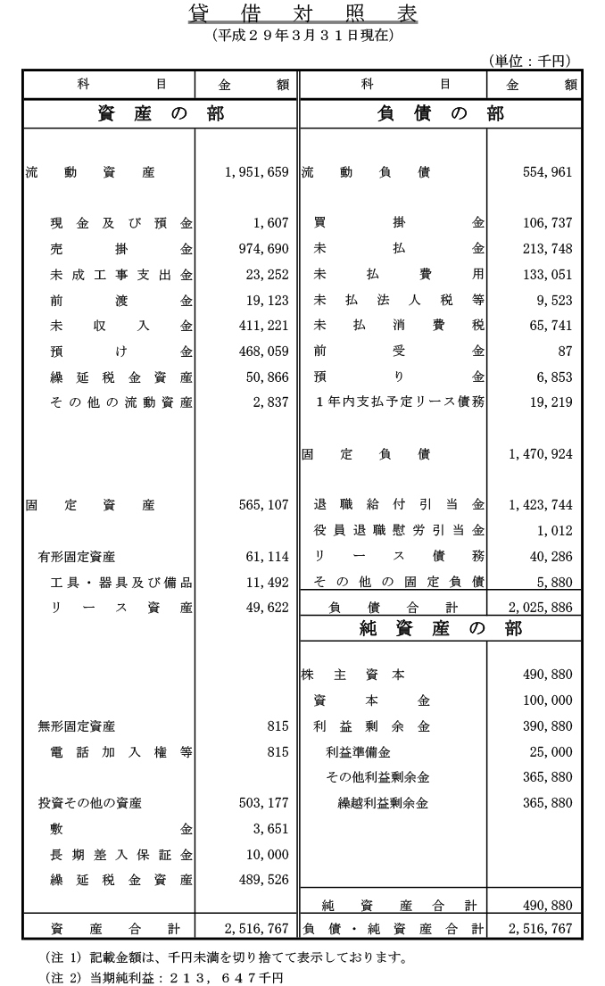 貸借対照表