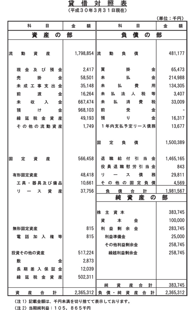 貸借対照表