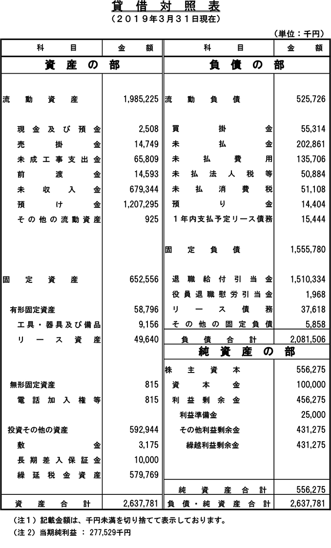 貸借対照表