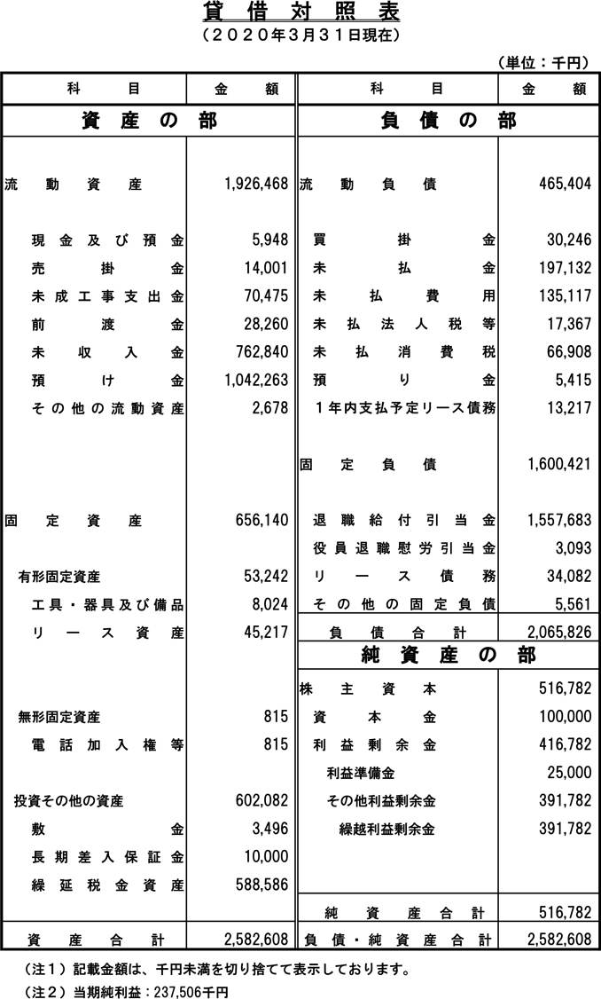 貸借対照表