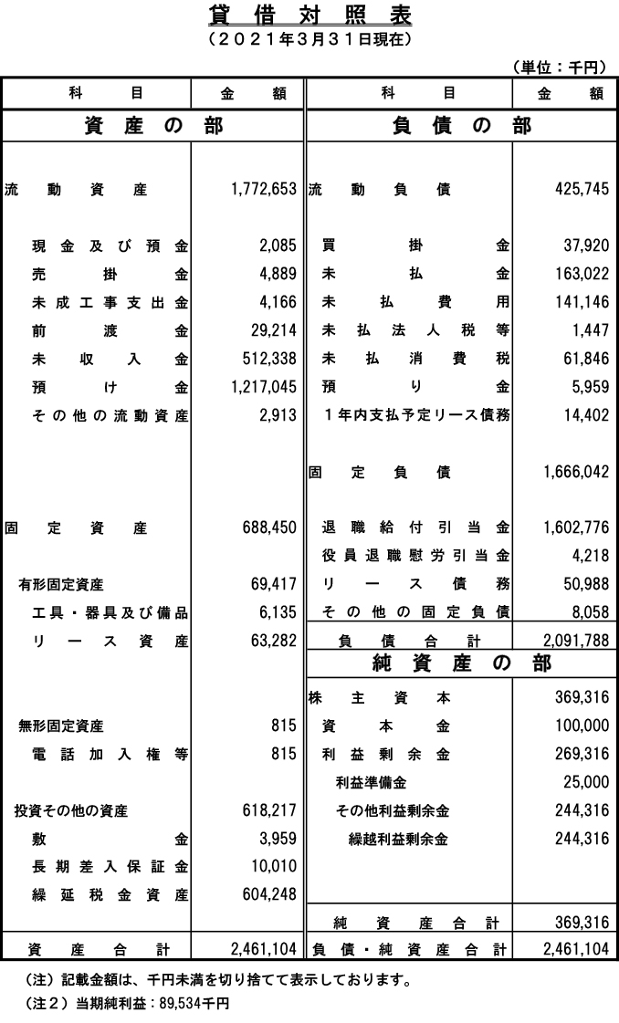 貸借対照表