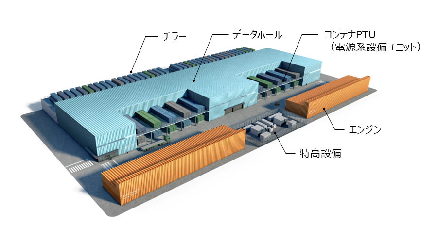収容施設のグループワーク-新しい挑戦 ハイパースケーラー向けデータセンターにおけるモジュール型建築手法の